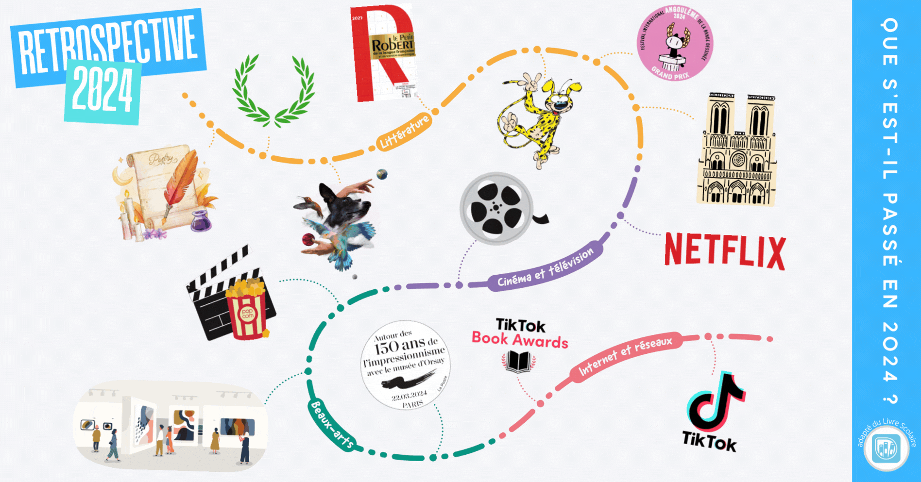 Fond animé pour le module Game Map de H5P